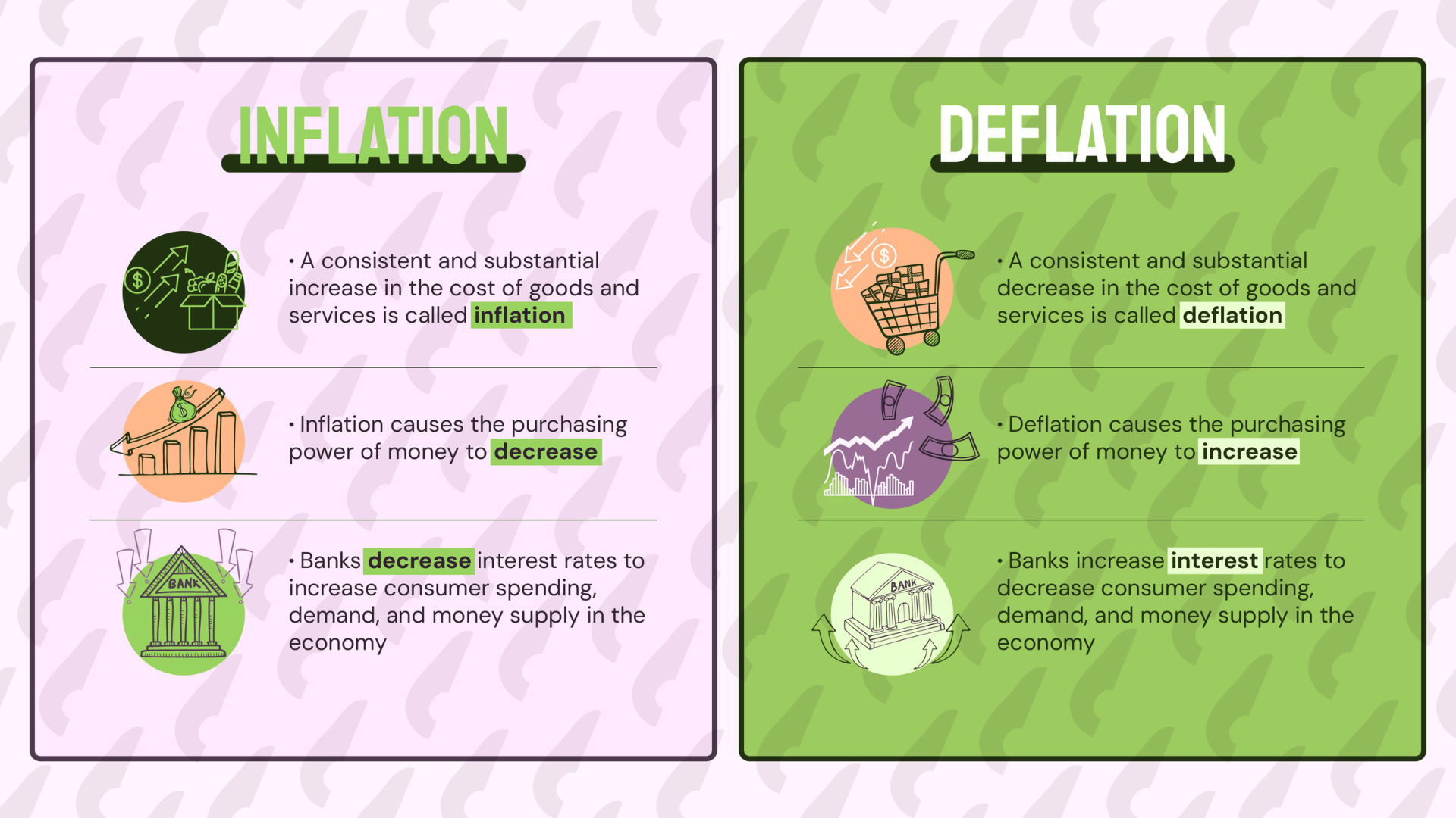 An infographic with a side-by-side comparison between inflation and deflation.