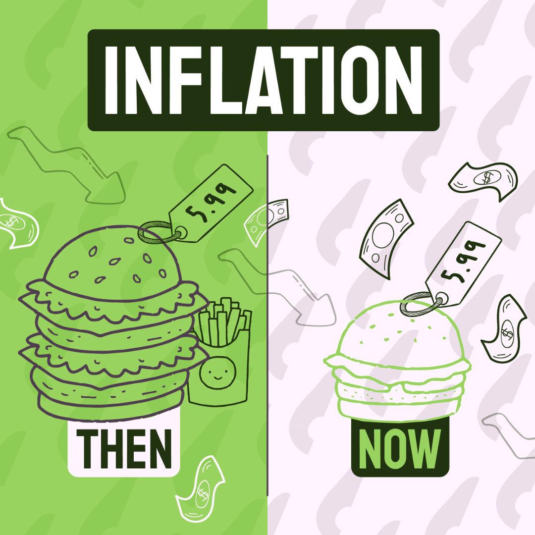 An illustration of a large cheeseburger and fries on the left and a smaller singular burger on the right that is more expensive than the combo on the left because of inflation.
