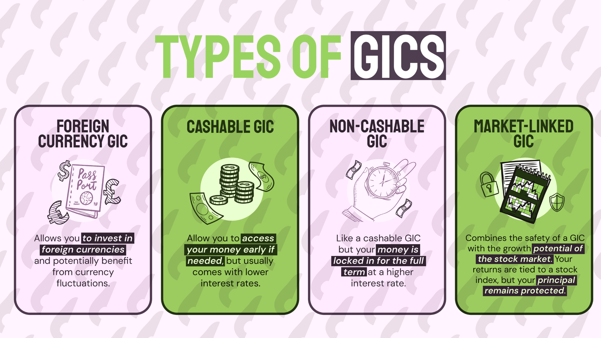 An infographic explaining four different types of GICs and what they offer.
